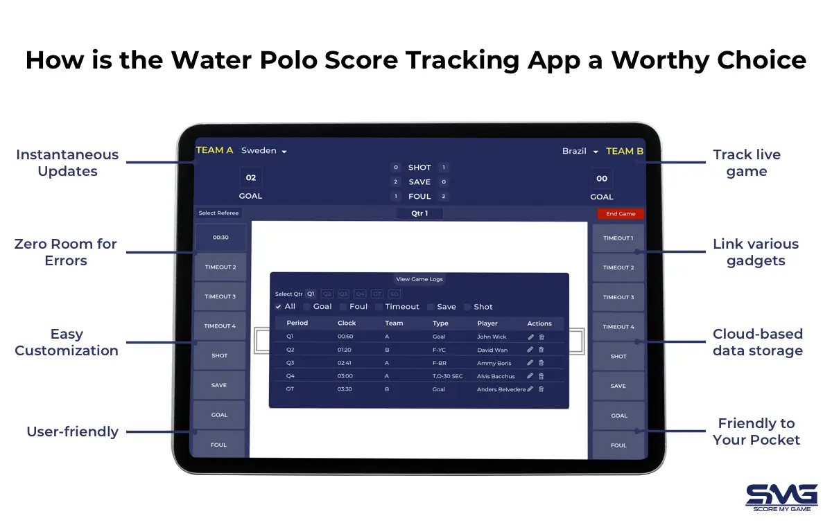 How is the Water Polo Score Tracking App a Worthy Choice?