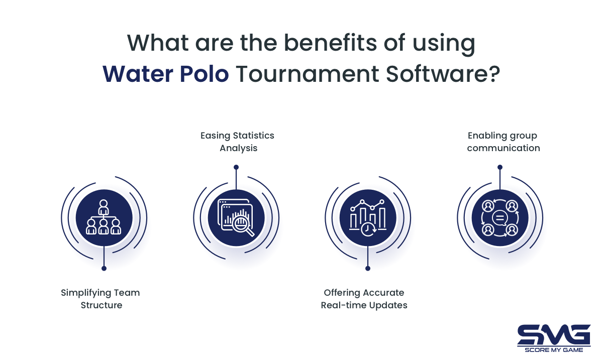 benefits-of-using-Water-Polo-Tournament-Software